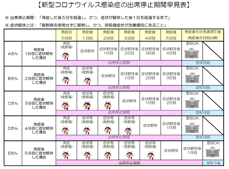 保健室から